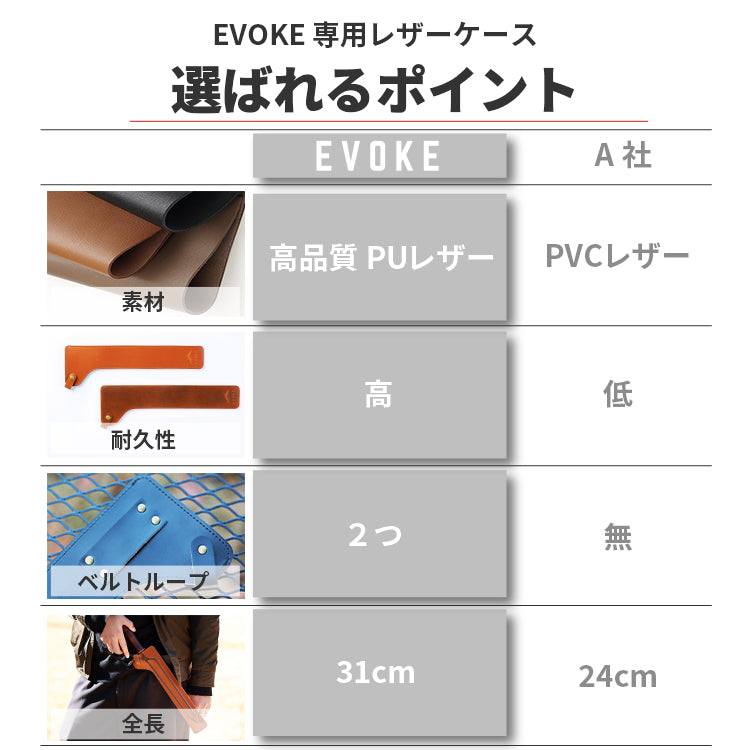Tong case トングケース