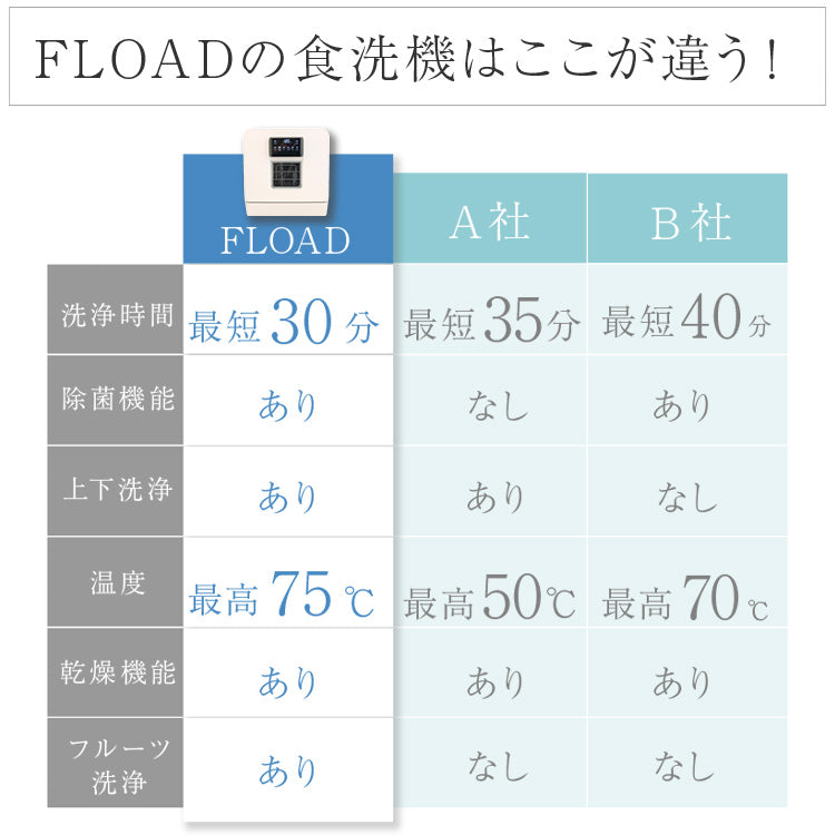 食器洗浄機