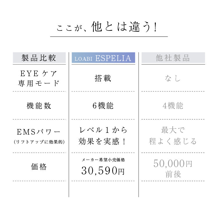 Espelia エスペリア - 超音波美顔器