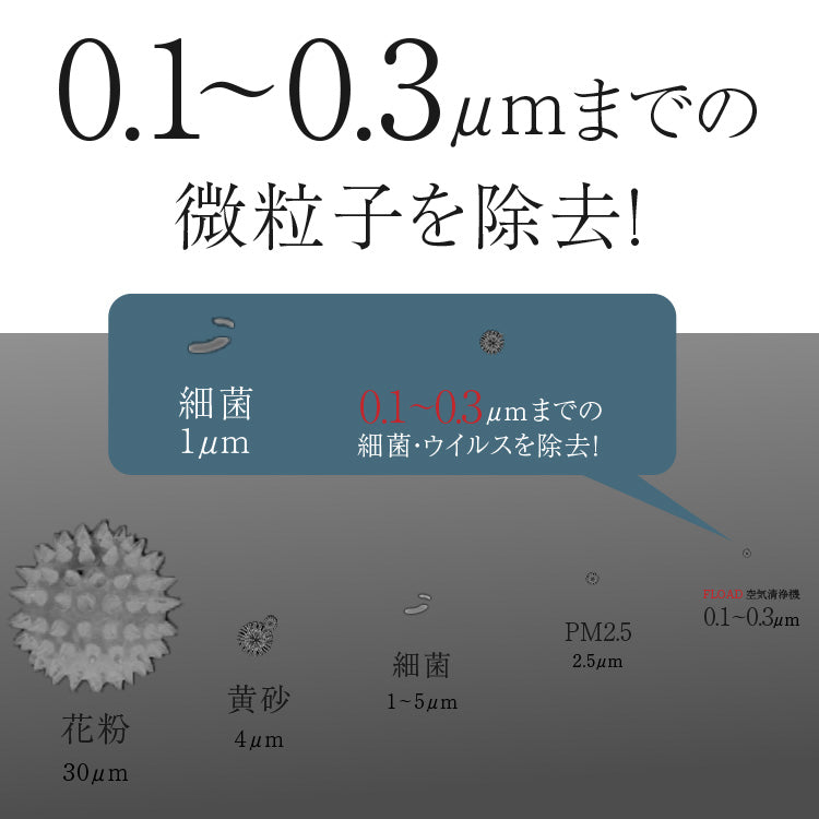 360°回転式 空気清浄機