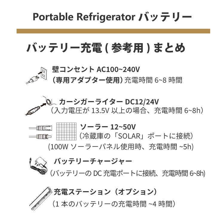 車載冷蔵庫 専用バッテリー