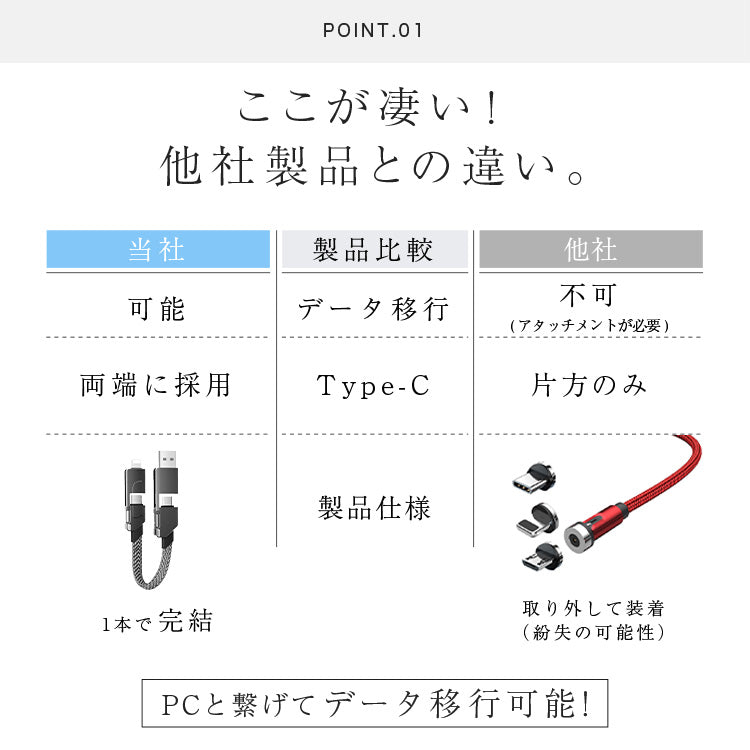 4in1 USBマルチケーブル