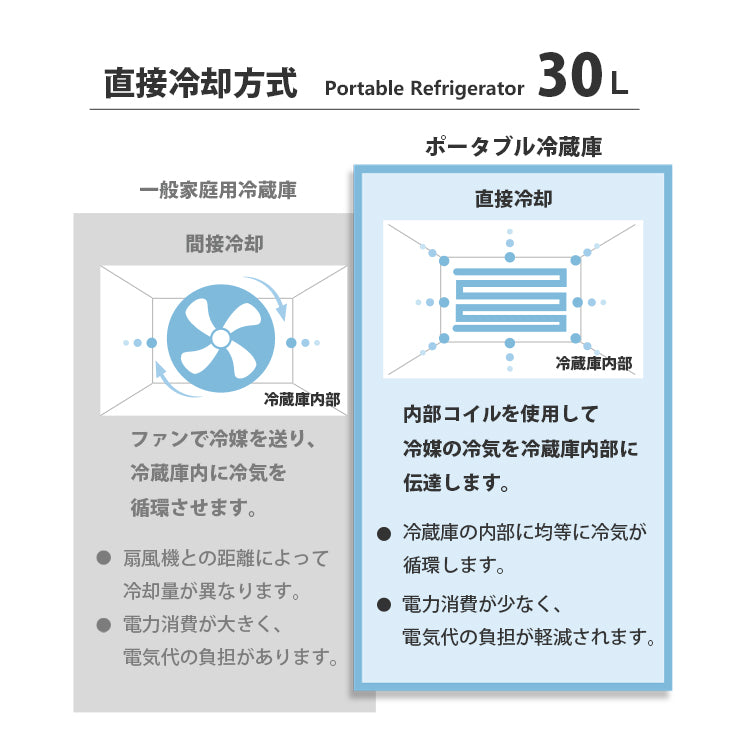 ポータブル冷蔵庫 30L
