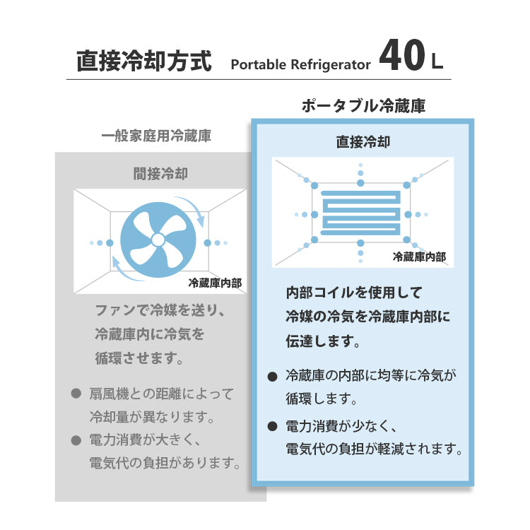 ポータブル冷蔵庫 40L