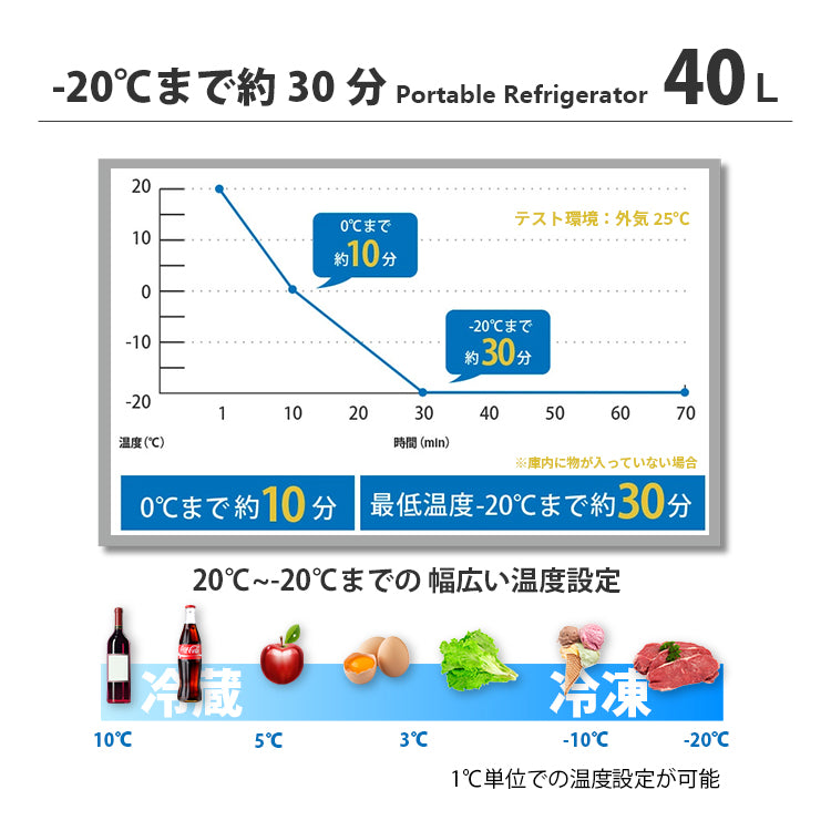 ポータブル冷蔵庫 40L