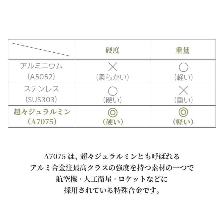 2WAY コット