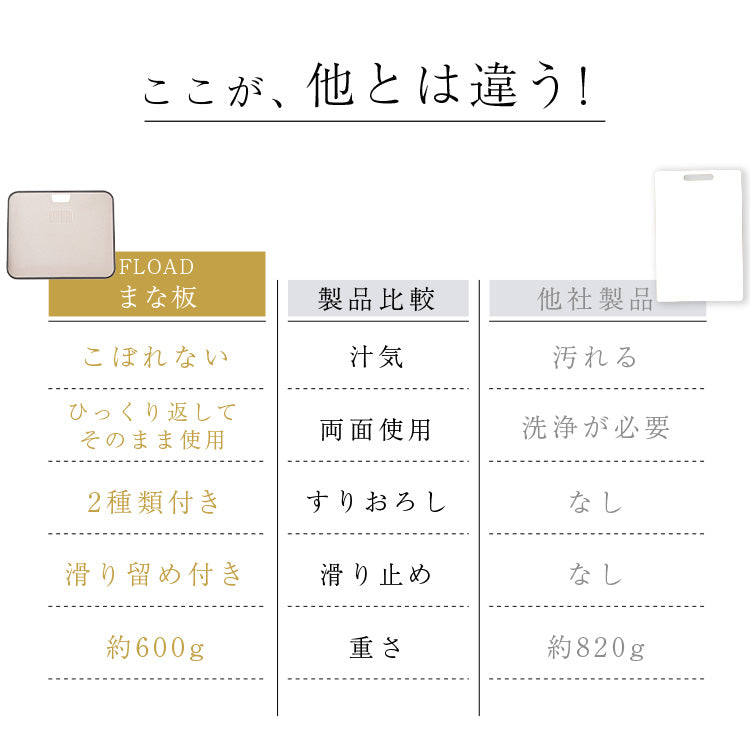 まな板 食洗機対応カッティングボード