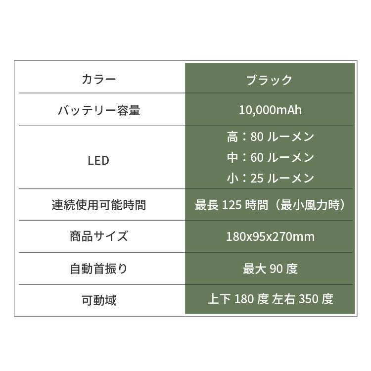 LED付き アウトドア 3way 卓上 扇風機