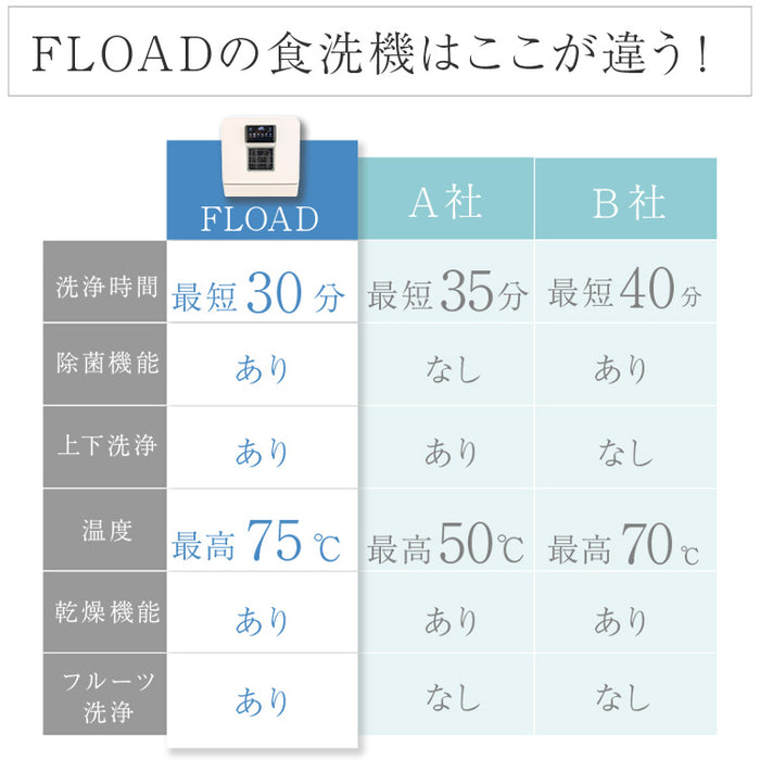 食器洗浄機