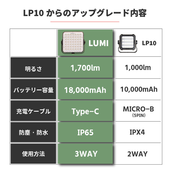 LUMI ルーミー LEDランタン