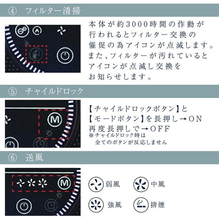 360°回転式 空気清浄機