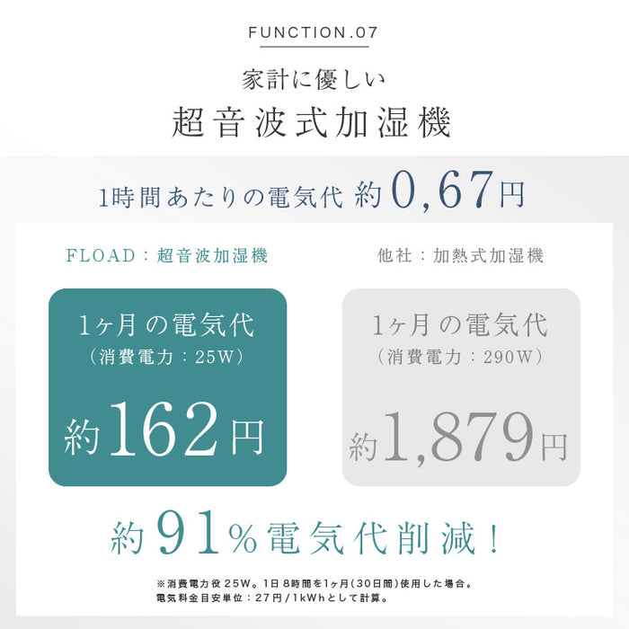 卓上型 スチーム式加湿器 UV除菌